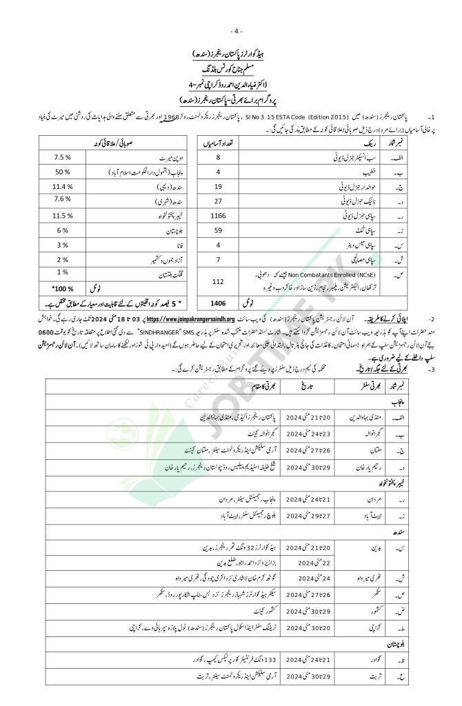 Sindh Rangers Jobs Advertisement