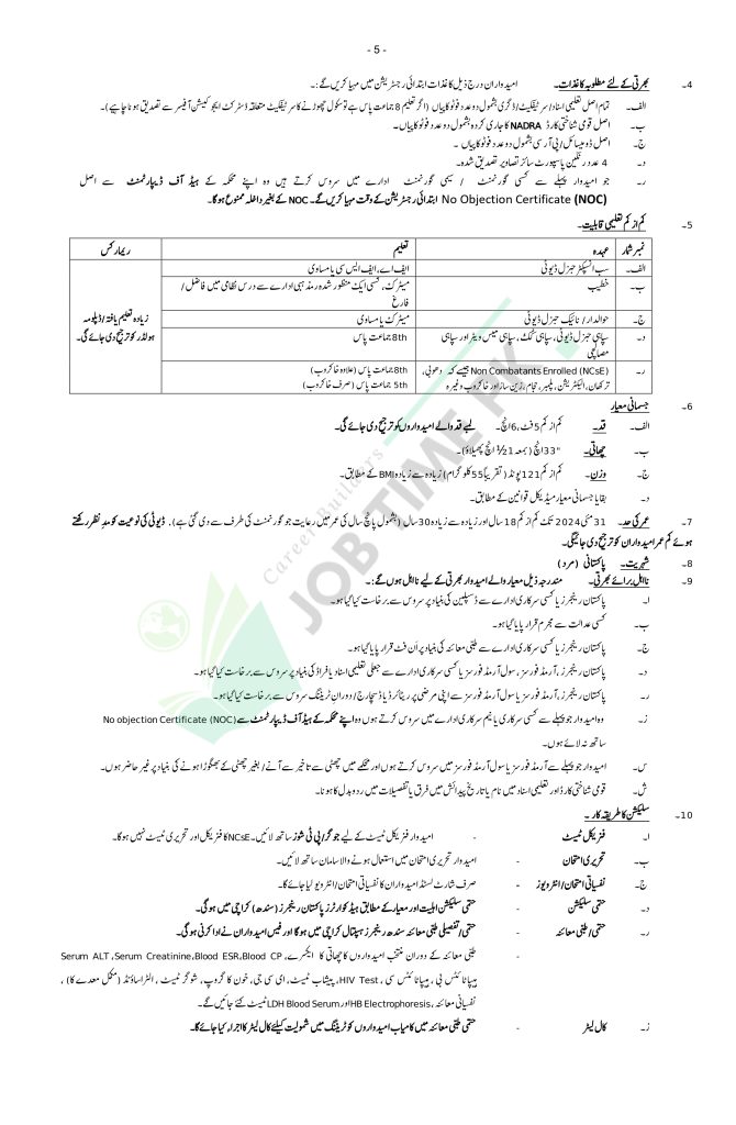 Sindh Rangers Jobs Advertisement