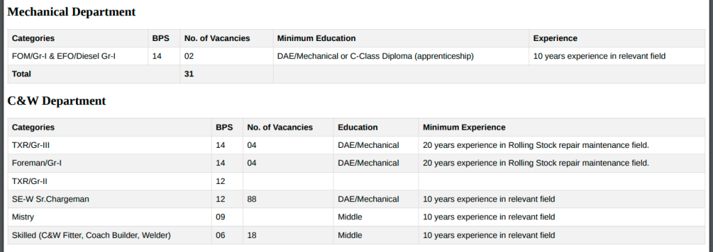 Railway Jobs in Pakistan