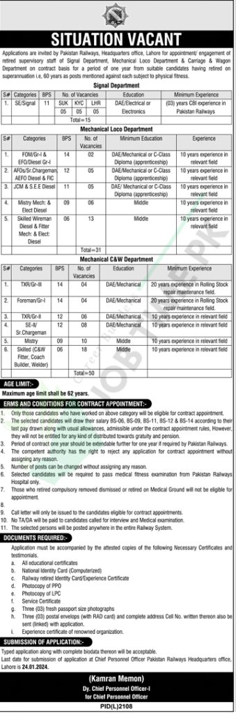 Pakistan Railway Jobs