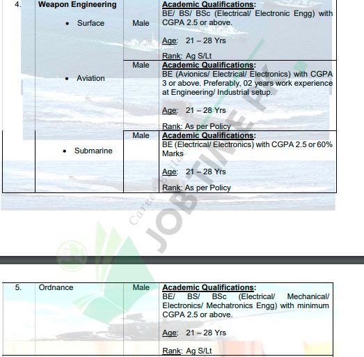 Pak Navy Latest Jobs Advertisement 2024