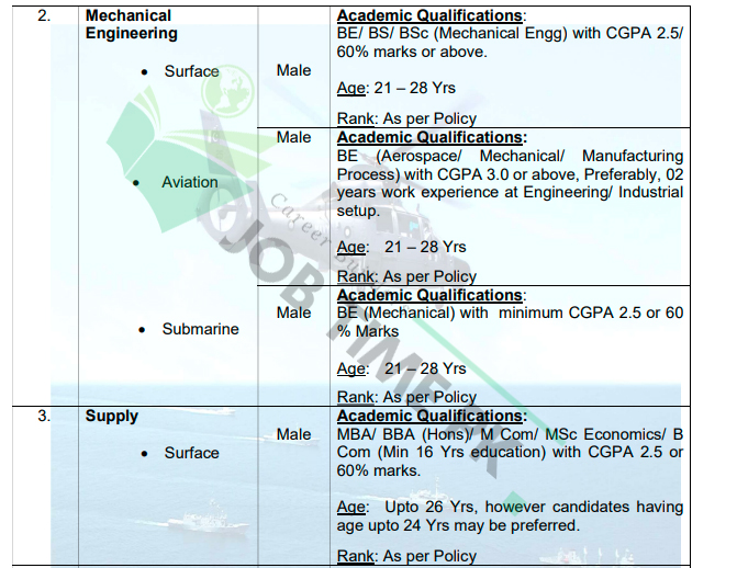 Mechanical Engineering Advertisement in Pak Navy 2024