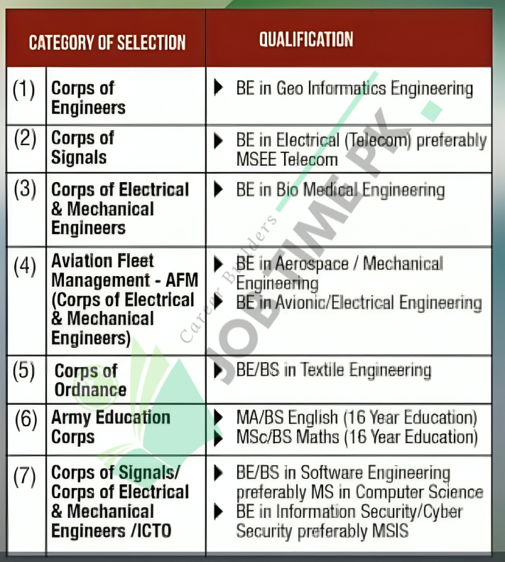 Pak Army Lady Cadet Course Seats and Qualifications