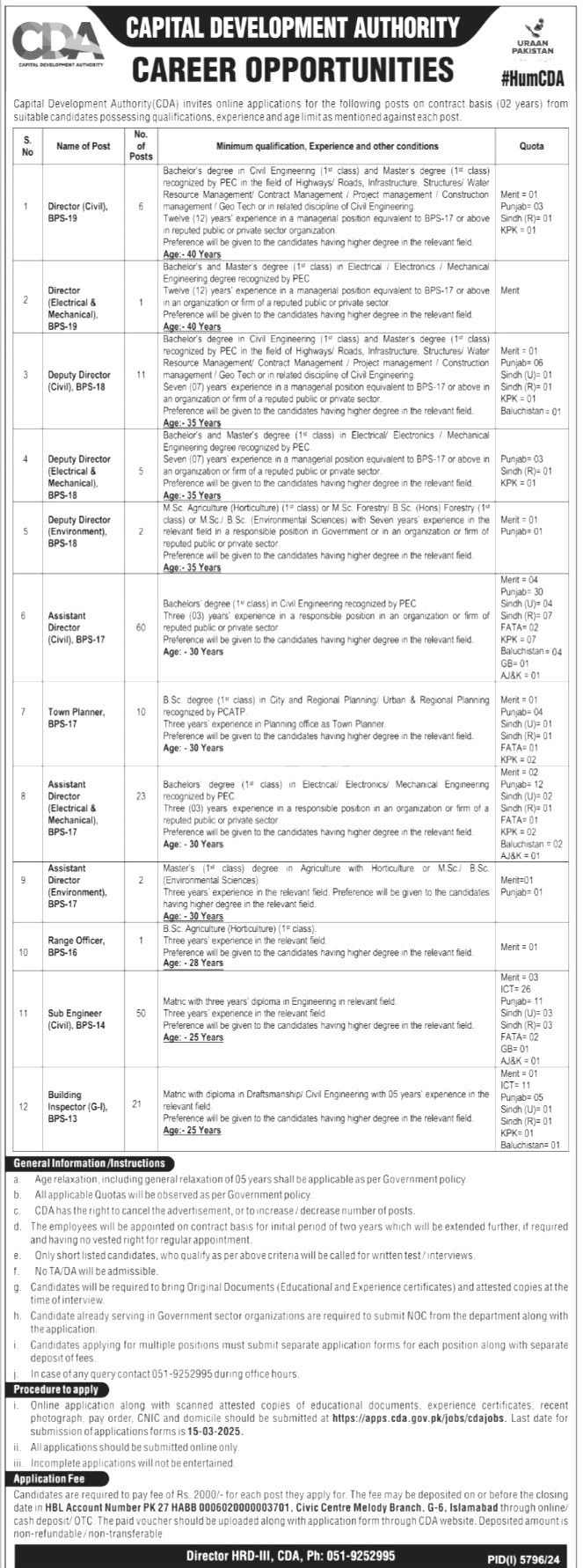 Capital Development Authority Jobs In Pakistan For 2025