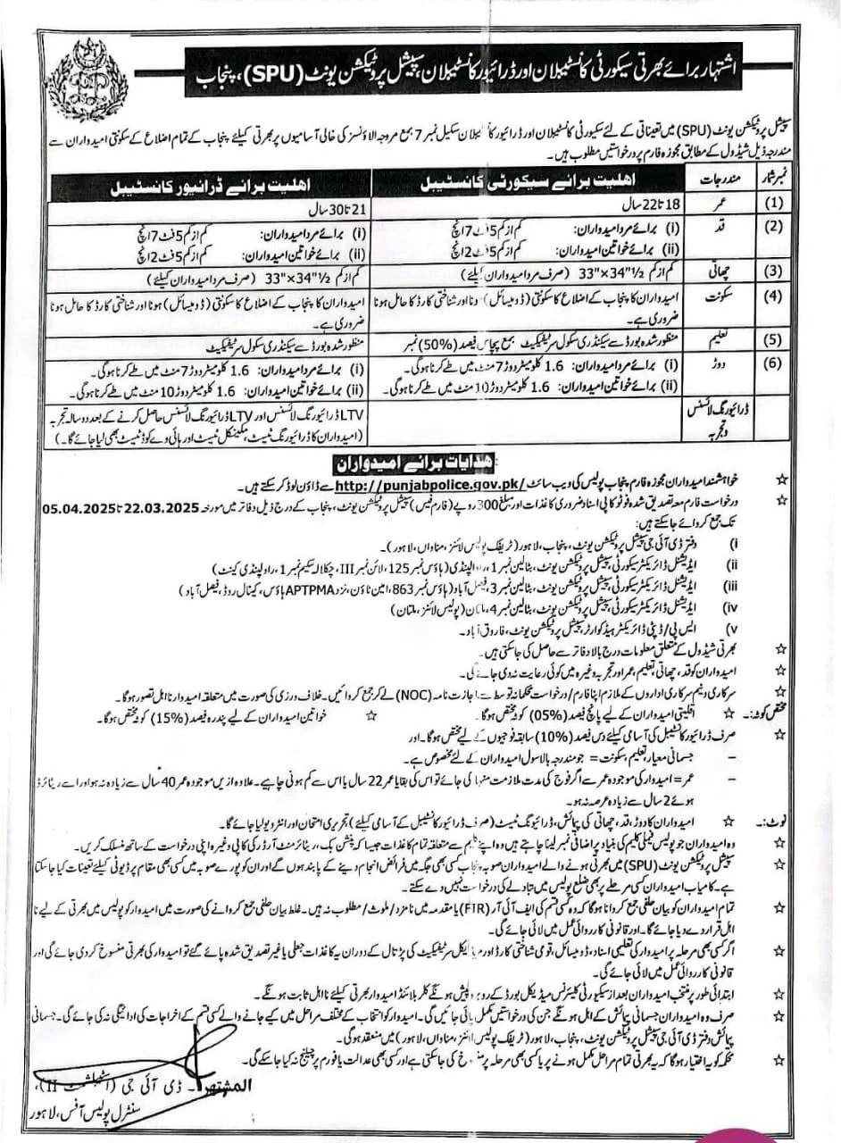 Jobs At Punjab Police Constable SPU Telecommunication 2025