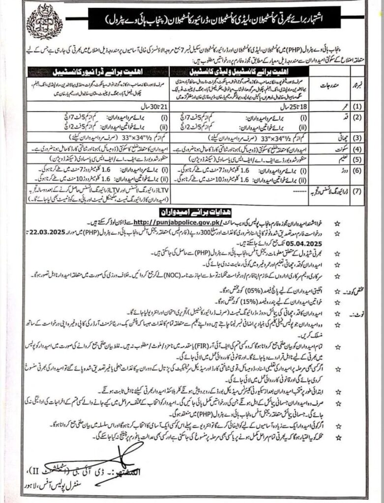Jobs At Punjab Police Constable SPU Telecommunication 2025