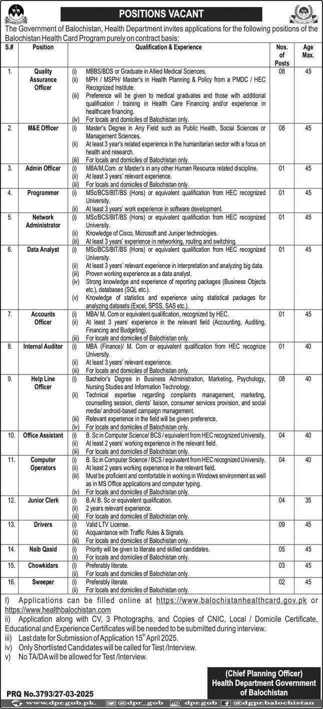 Balochistan Health Department Jobs 2025