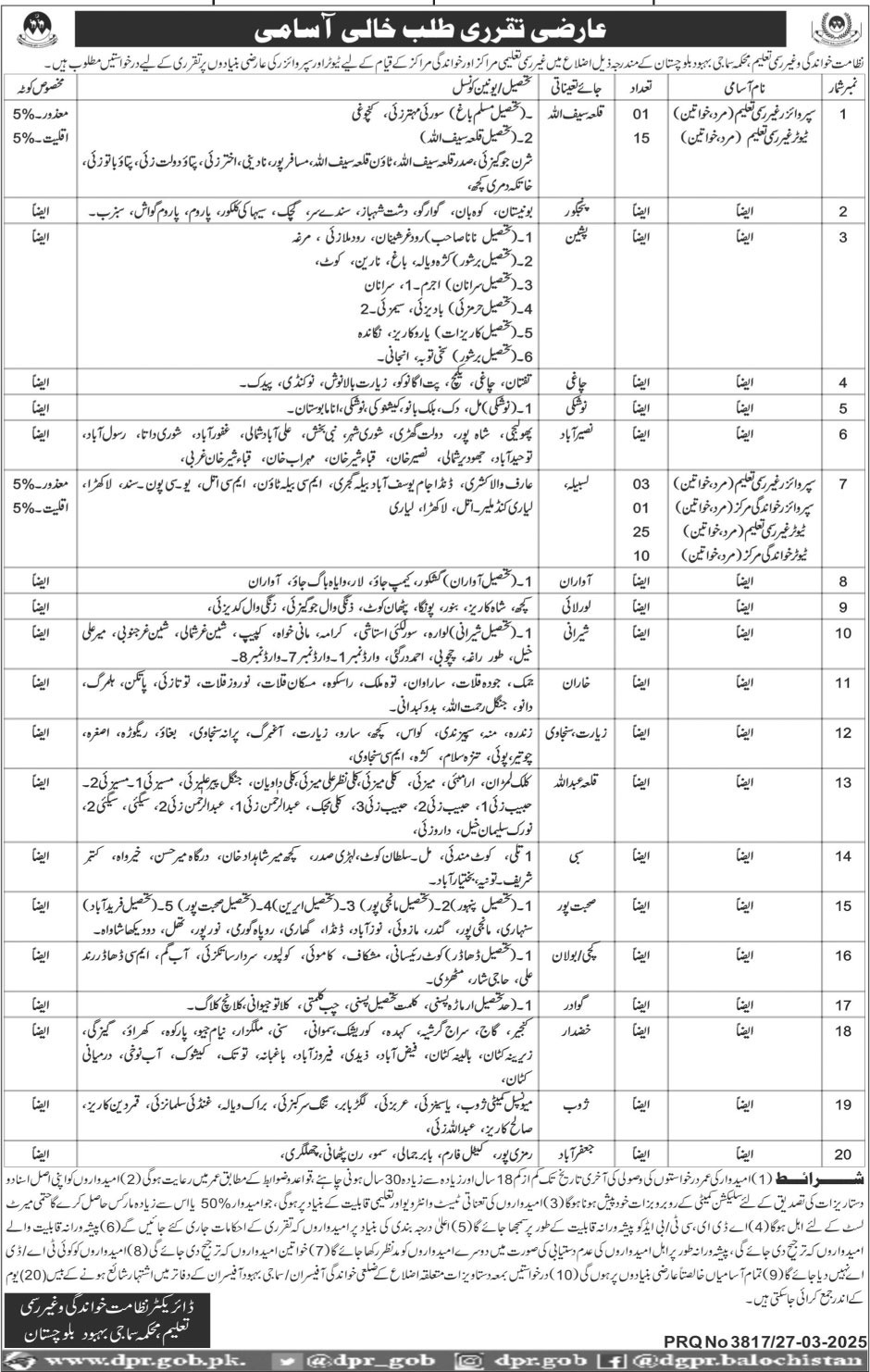 Pakistan Social Welfare Department Job Opportunities For 2025