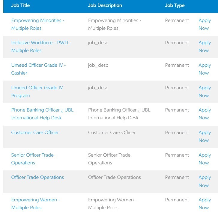 United Bank Limited Job Vacancies For 2025